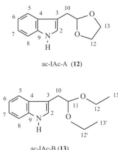 FIGURA 1 - Preparação dos derivados acetalizados do IAc (4).