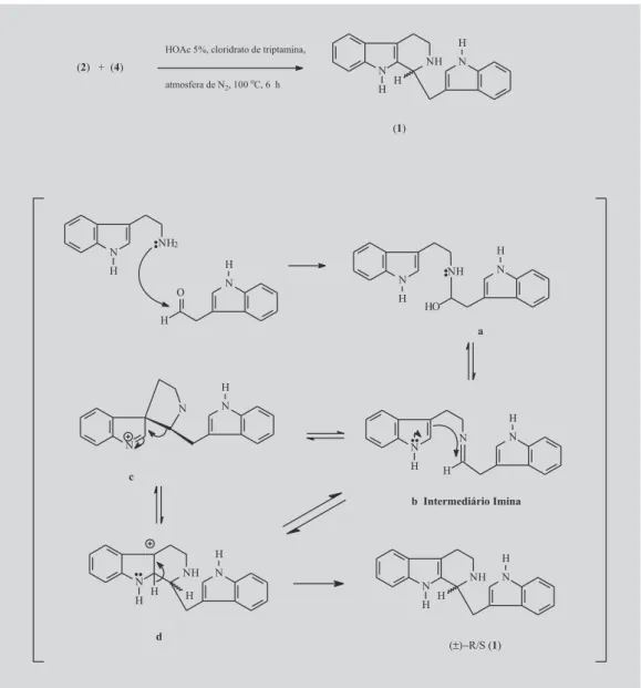 FIGURA 2 - Síntese do composto (1) e o mecanismo proposto por Cox (Cox et al., 1995) para a reação de Pictet- Pictet-Spengler.