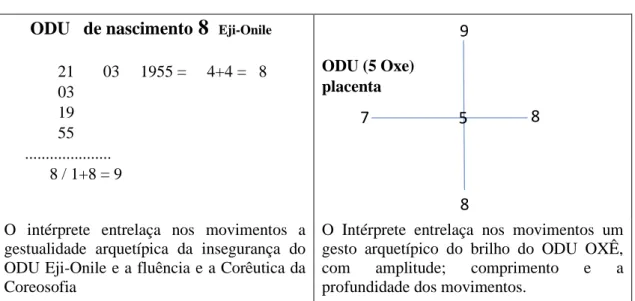 Fig. 8 e 9 -  Dança Integrativa (Henrique Carioca). 