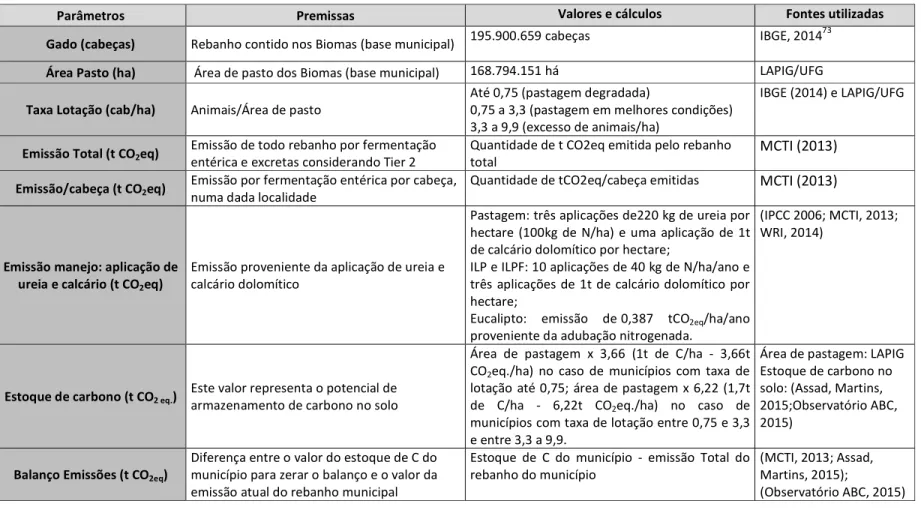 Tabela 9. Etapas consideradas no cálculo do balanço positivo de emissões de GEE do presente relatório