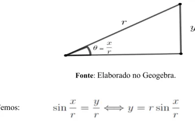 Fig. 4 -  Triângulo inscrito no sector circular.