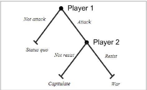 Figure 3: Game tree of the sequential interaction game