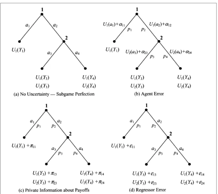 Figure 4: Implementation of discrete choice models