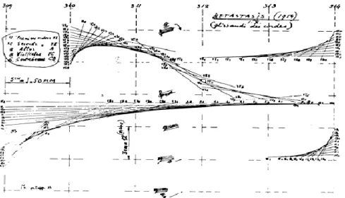 Fig. 6 Metastaseis: compassos 309 a 314 – representação gráfica (Xenakis, 2012). 