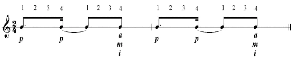 Figura 3 - Base do ritmo de baião. 