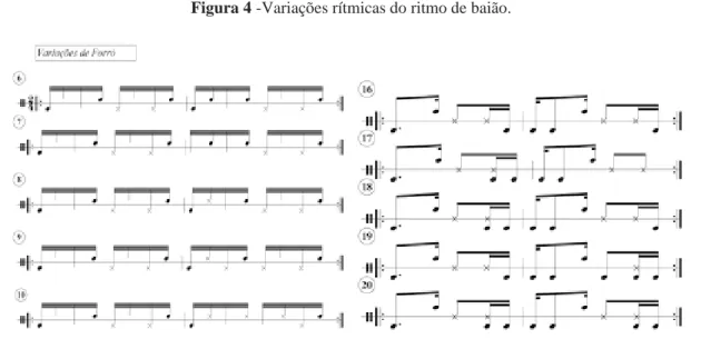 Figura 4 -Variações rítmicas do ritmo de baião. 