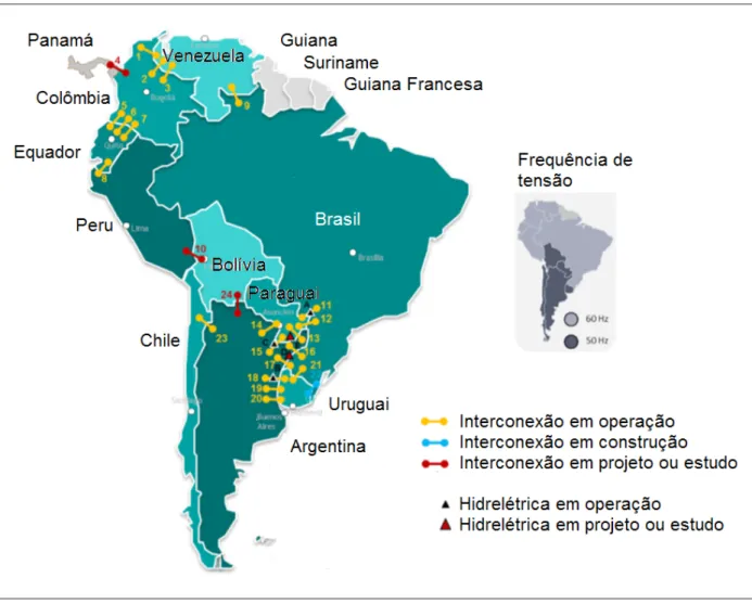 Figura 4. Interligações internacionais em alta tensão e projetos binacionais