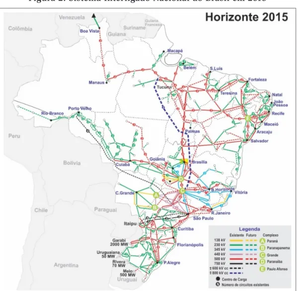 Figura 2. Sistema Interligado Nacional do Brasil em 2015 