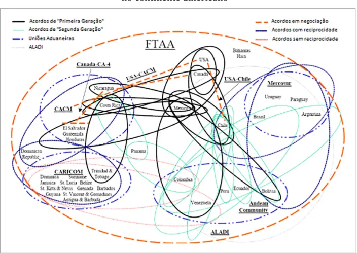 Figura 2. O spaghetti bowl dos acordos de livre-comércio   no continente americano 19