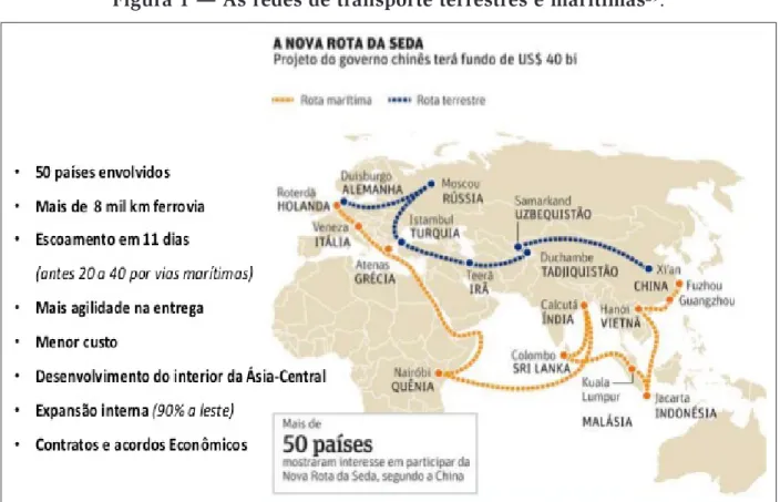 Figura 1 — As redes de transporte terrestres e marítimas 29 .