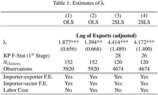 Table 1: Estimates of λ