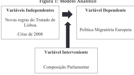 Figura 1: Modelo Analítico Variáveis Independentes