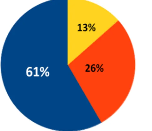 Gráfico VI. Eleições para Parlandino no Peru – 2006