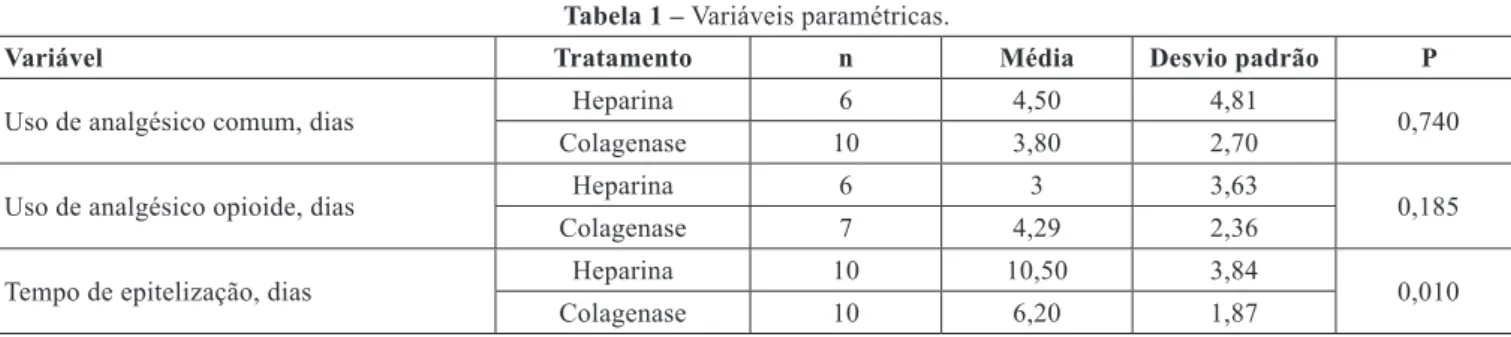 Tabela 1 –  Variáveis paramétricas. 