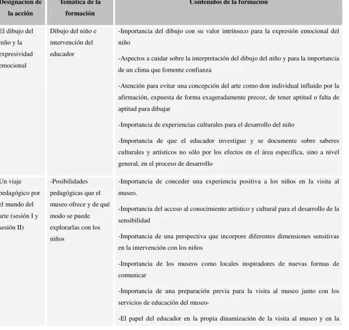 Cuadro 2 – Contenidos de las sesiones formativas 
