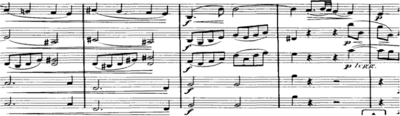 Figura 4 – cc.15 a 19 – 4ª secção do 1º tema do 1º andamento da 4ª Sinfonia   