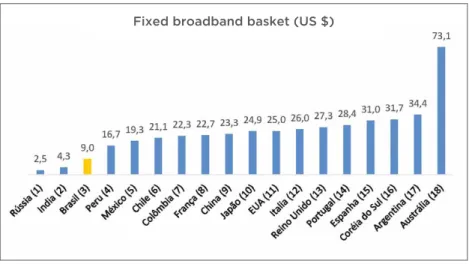 Figure 1 Fixed Broadband Value in US $, November 2017.