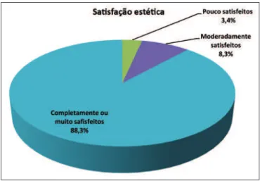 Figura 3 – Descolamento da porção cefálica   da cartilagem lateral inferior.