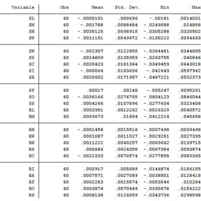 Table 5: Portfolio Summary Statistics