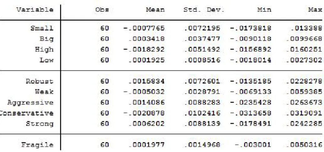 Table 6: Sub-factor Summary Statistics