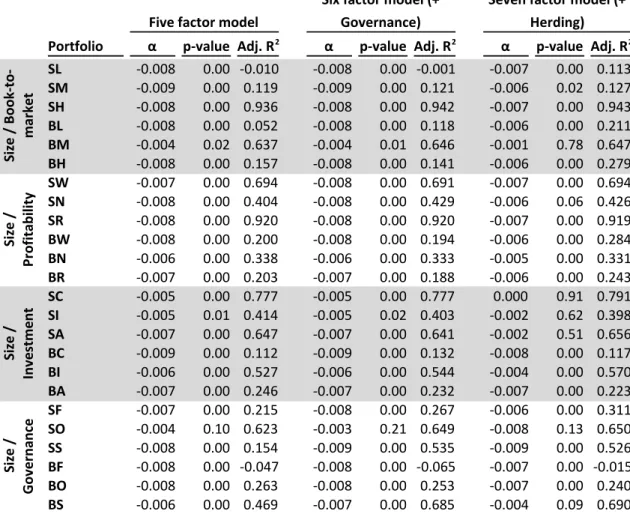 Table 11: Consolidated Alpha Analysis