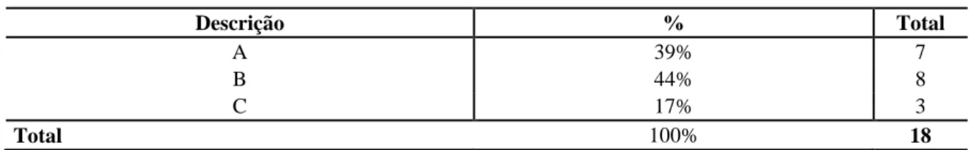 Tabela 04: Posicionamento Competitivo 