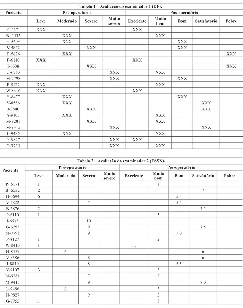 Tabela 2 – Avaliação do examinador 2 (ESSN).