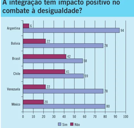 Gráfico 8