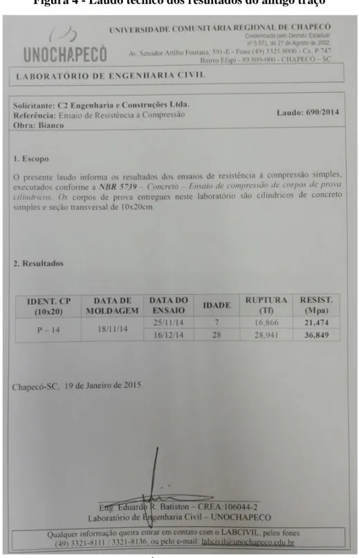 Figura 4 - Laudo técnico dos resultados do antigo traço 