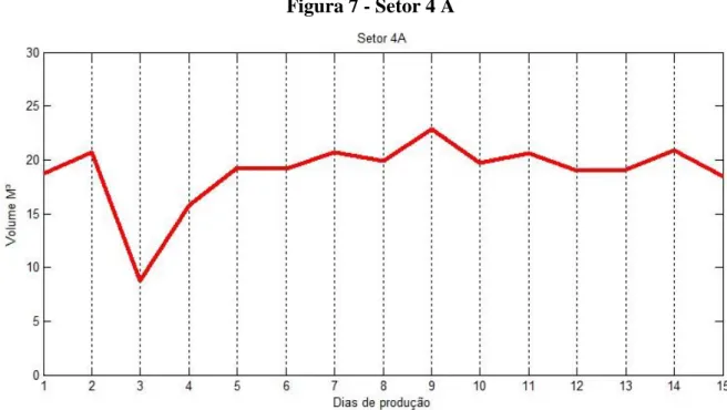 Figura 7 - Setor 4 A 