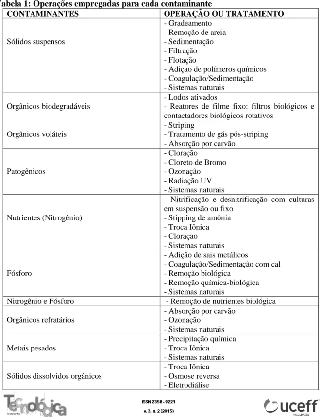 Tabela 1: Operações empregadas para cada contaminante 