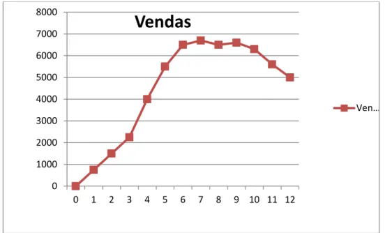 Figura 9 – Plano de vendas e marketing 