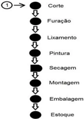 Figura 8: Carta do processo da frente e fundo 