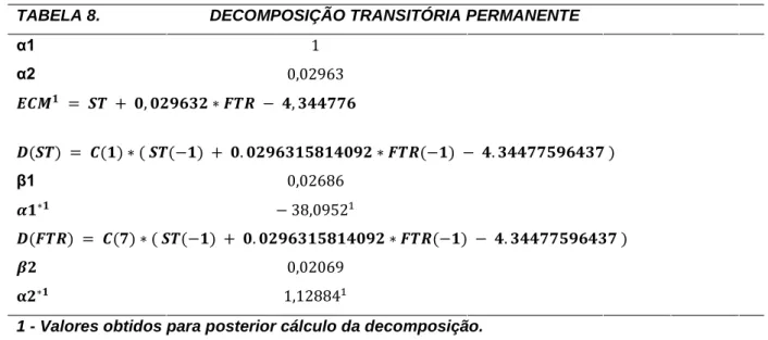 TABELA 8.              DECOMPOSIÇÃO TRANSITÓRIA PERMANENTE     α1  1     α2  0,02963  