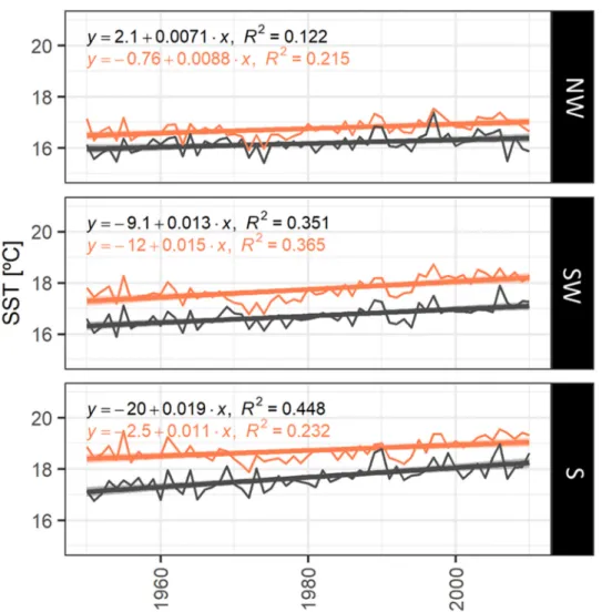 Figure A1. Yearly time series means of Sea Surface Temperature (SST) between 1960 and 2010 using  ICOASD data (long term data set)