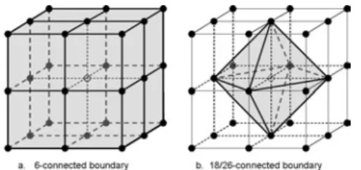 Figure 3: 3D example: 6-connected and 26-connected boundaries