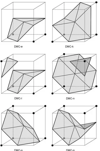 Figure 7: DMC configurations can be derived from the above 2D patterns. It is arbitrary whether configuration c (background priority) is chosen or e (object priority)