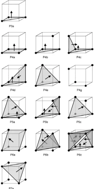 Figure 10: The six DMC configurations with Back- Back-ground Priority algorithm