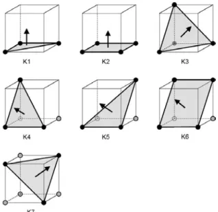 Figure 11 shows an alternative triangulation of pat- pat-tern P7a which for oblique surfaces is not desired, but which in some cases, such as the sharp corner inside the cube in Figure 15a, better preserves the object detail
