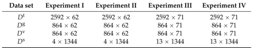 Table 8. Size of training, testing and validation sets.