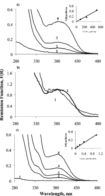 Fig. 2 Room temperature laser-induced phosphorescence emission spectra from (a) an air-equilibrated ‘unwashed’ 500 µmol g(cellulose) ⫺1 benzil/cellulose sample and (b) a ‘washed’ benzil/cellulose sample with the same initial benzil concentration.
