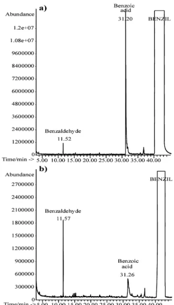 Fig. 6 GC-MS chromatograms of the acetonitrile extract from an