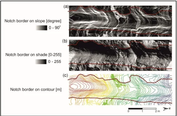 Figure 7. Example of notch boundary identification for notch nb.2. Results based on slope (a),  hillshade (b), and contour data (c)