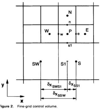 Figure  2.  Fine-grid  control  volume. 