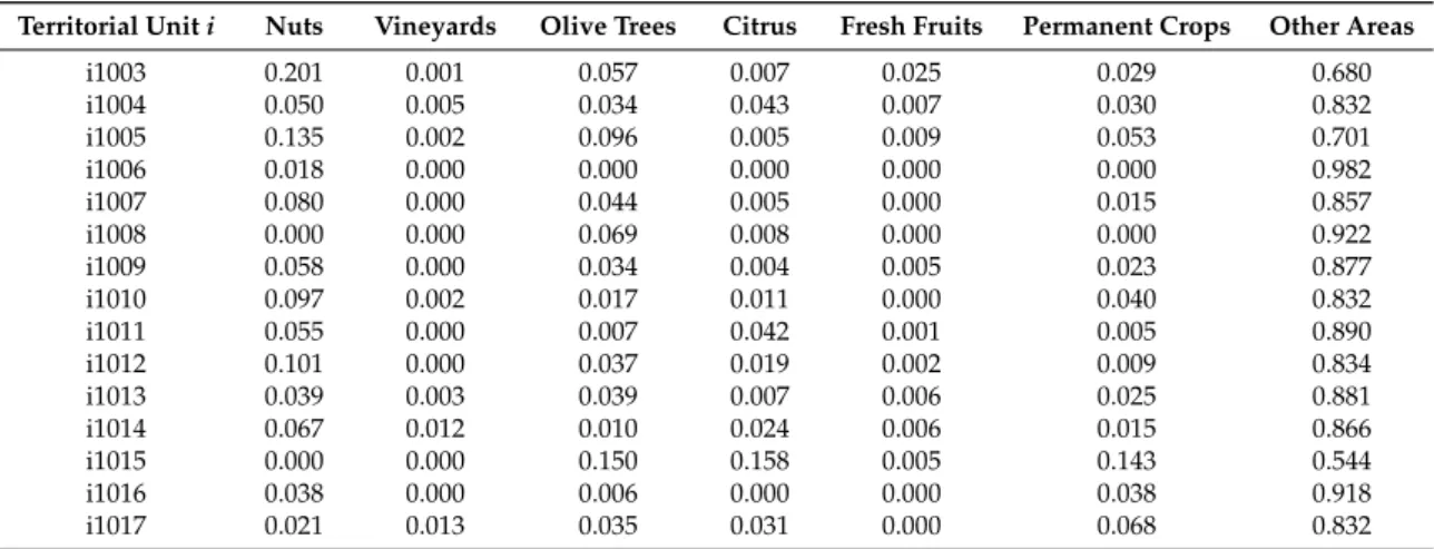 Table 1. The examples of the prior estimates i at a pixel level using the Maximum Likelihood algorithm in the Algarve region in 2009.