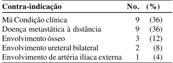 Tabela 1 - Contra-indicações clínicas e cirúrgicas a exenteração (n=25).