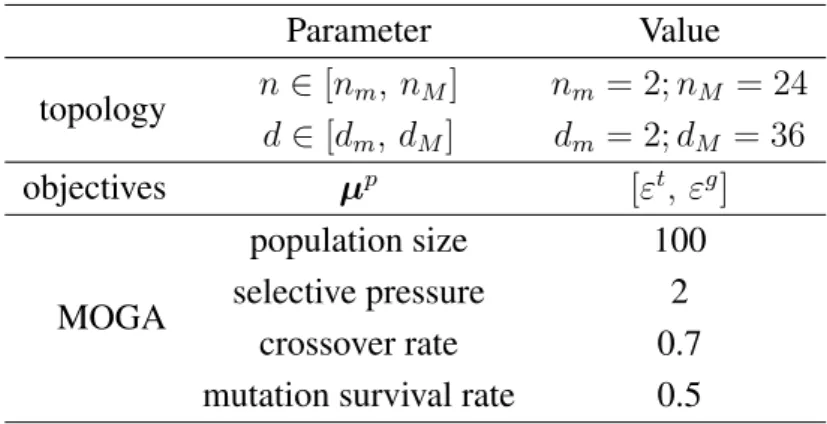 Table 1. MOGA parameters used for the identification of the image thresholding model.