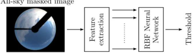 Figure 3. Neural network thresholder approach.