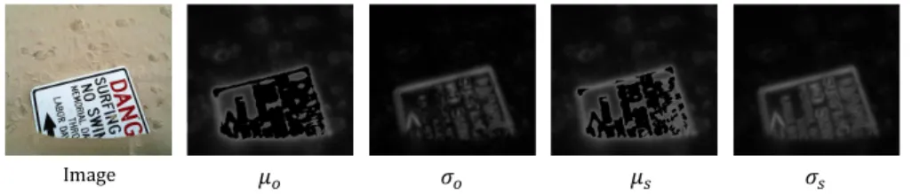 Fig. 3. Our texture features extracted from a real image. Blob detection on these feature maps is used to produce a saliency map.