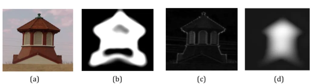 Fig. 6. Left to right: input image, the result of blob detection, edges obtained from the responses of complex cells, and saliency corrected by diffusion filtering